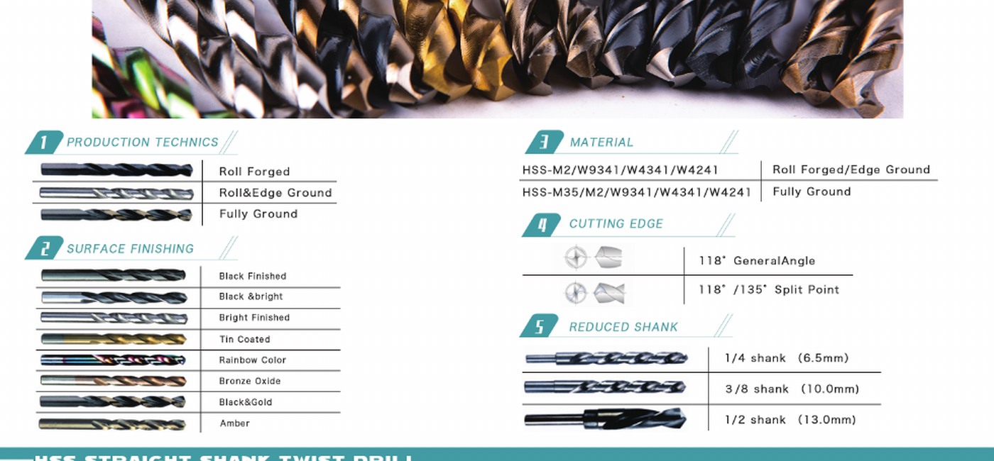LINRUI HSS twist drill guide