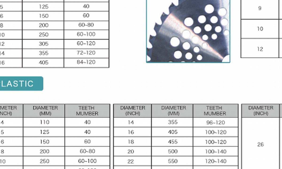 For Aluminum & Plastic