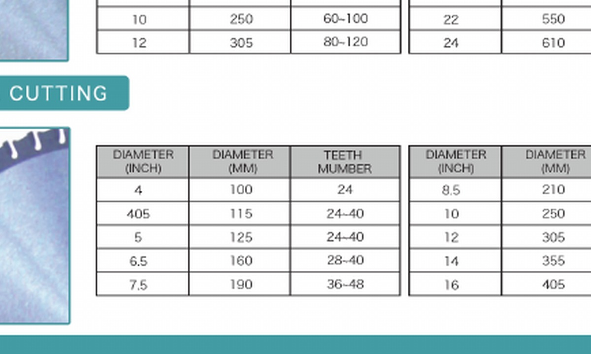 For Metal Cutting