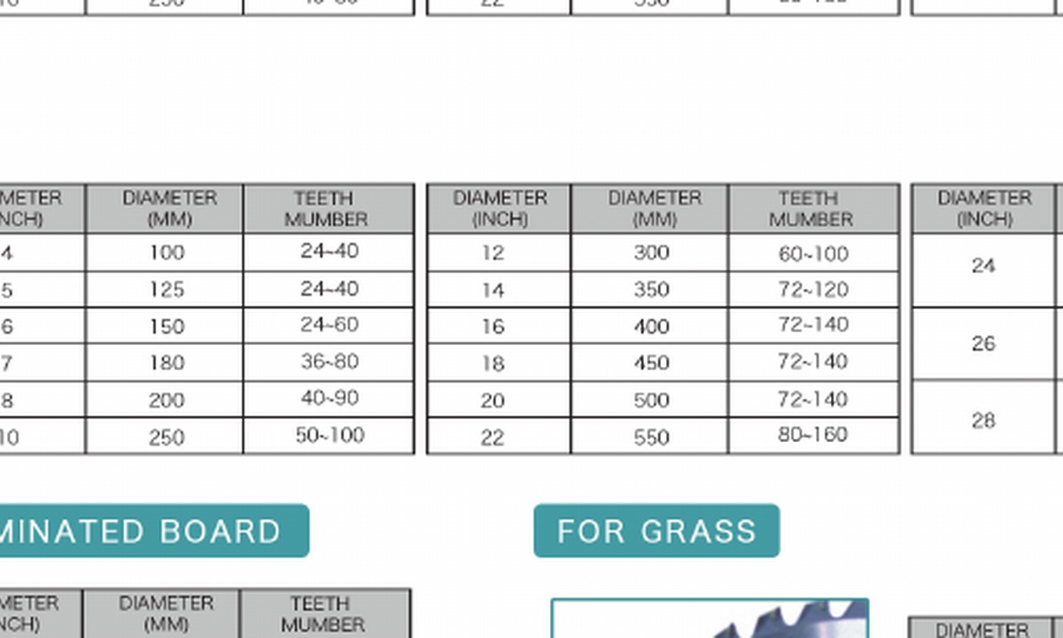 For Plywood & Laminated Board