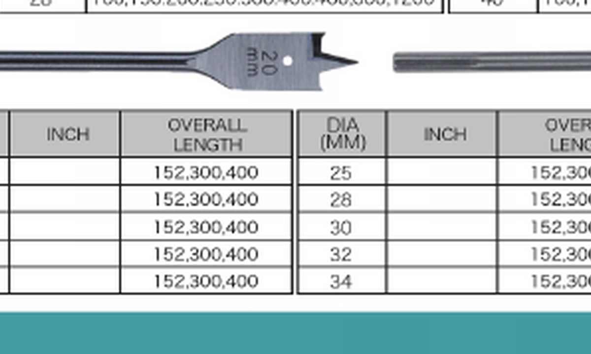 Wood Spade Drill Bit